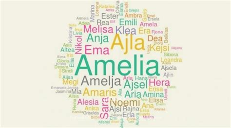Disa prej emrave më të popullarizuar sot janë: Arianita, Lediana,. . Emra per vajza shqiptare